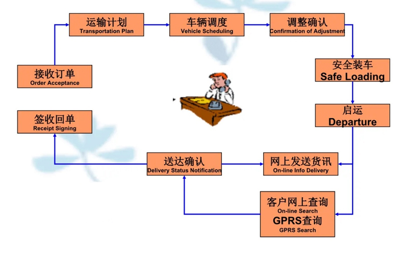 苏州到商南搬家公司-苏州到商南长途搬家公司